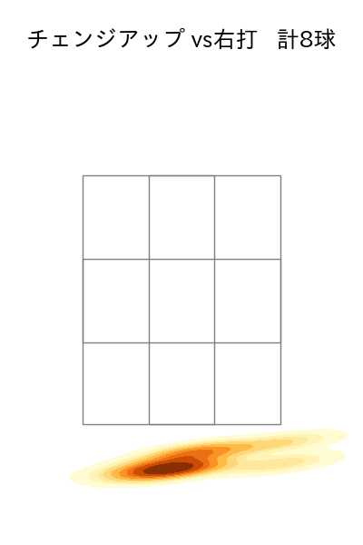 九里 亜蓮 配球ヒートマップ(2025年3月)