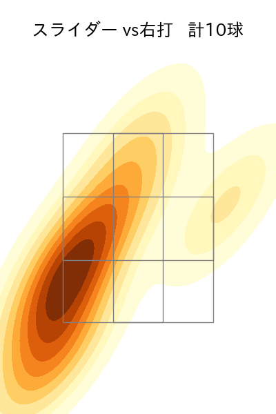 九里 亜蓮 配球ヒートマップ(2025年3月)