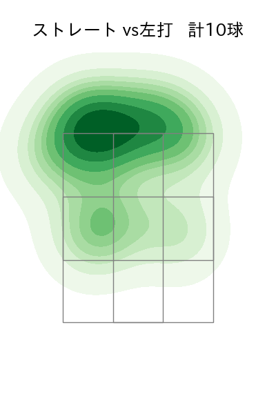 古田島 成龍 配球ヒートマップ(2025年3月)