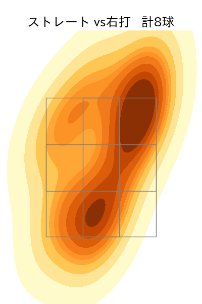 古田島 成龍 配球ヒートマップ(2025年3月)