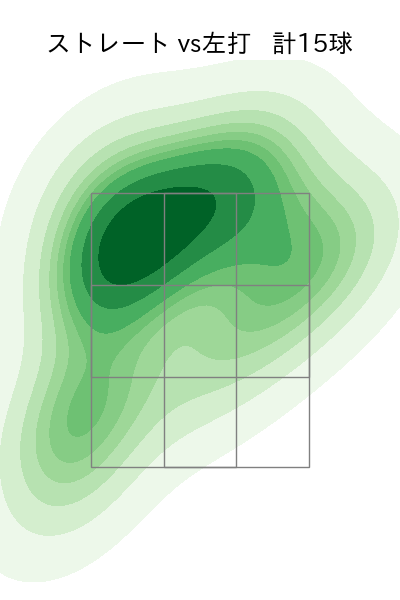 マチャド 配球ヒートマップ(2025年3月)
