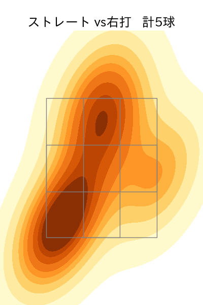 マチャド 配球ヒートマップ(2025年3月)
