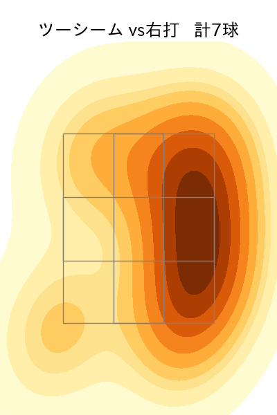 マチャド 配球ヒートマップ(2025年3月)