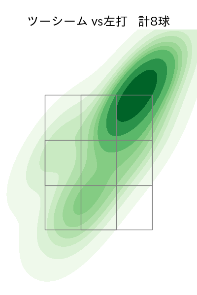 ペルドモ 配球ヒートマップ(2025年3月)