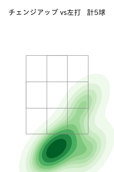 ペルドモ 配球ヒートマップ(2025年3月)