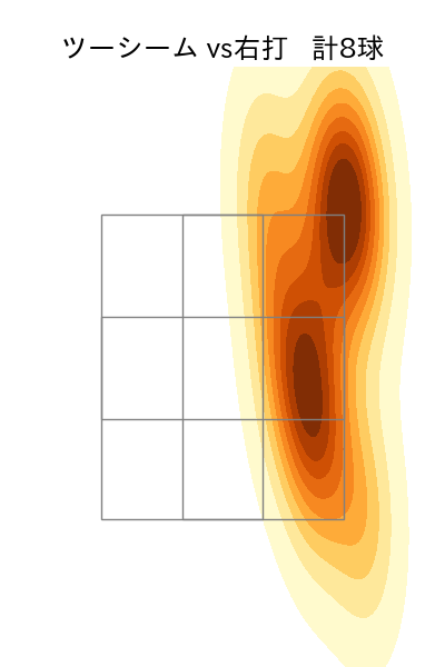 ペルドモ 配球ヒートマップ(2025年3月)