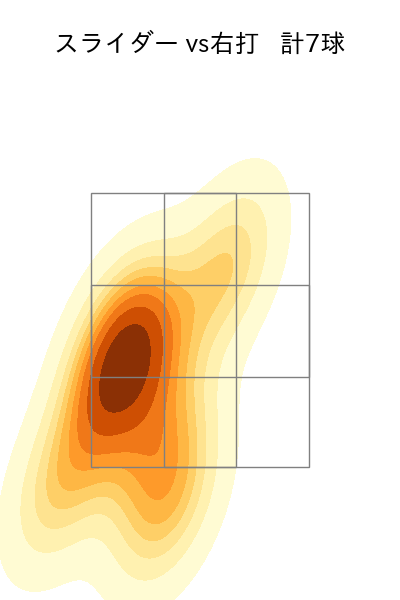 ペルドモ 配球ヒートマップ(2025年3月)