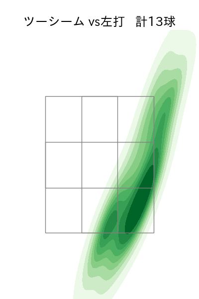 博志 配球ヒートマップ(2025年3月)
