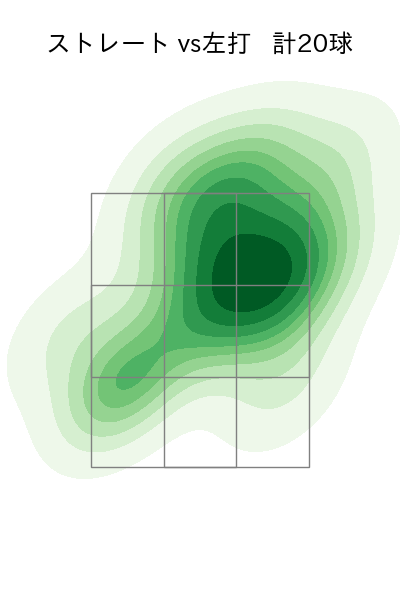 髙島 泰都 配球ヒートマップ(2025年3月)