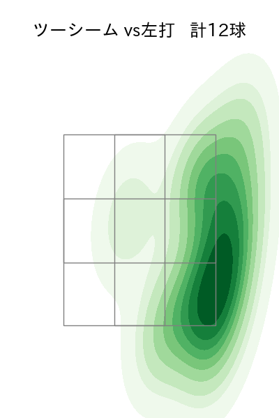 髙島 泰都 配球ヒートマップ(2025年3月)
