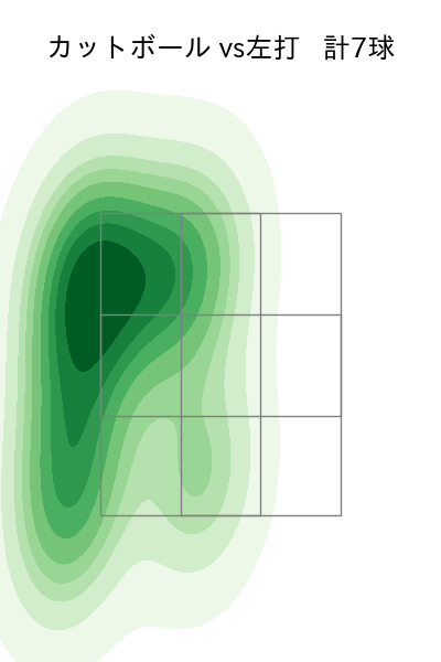 髙島 泰都 配球ヒートマップ(2025年3月)