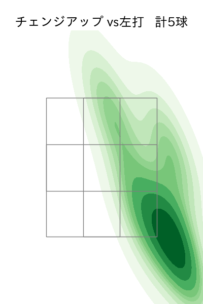 髙島 泰都 配球ヒートマップ(2025年3月)