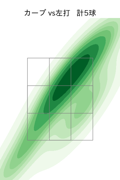 髙島 泰都 配球ヒートマップ(2025年3月)