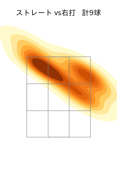 髙島 泰都 配球ヒートマップ(2025年3月)