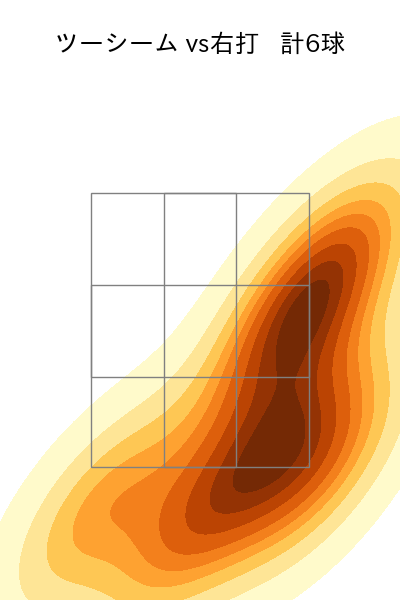 髙島 泰都 配球ヒートマップ(2025年3月)