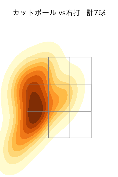 髙島 泰都 配球ヒートマップ(2025年3月)