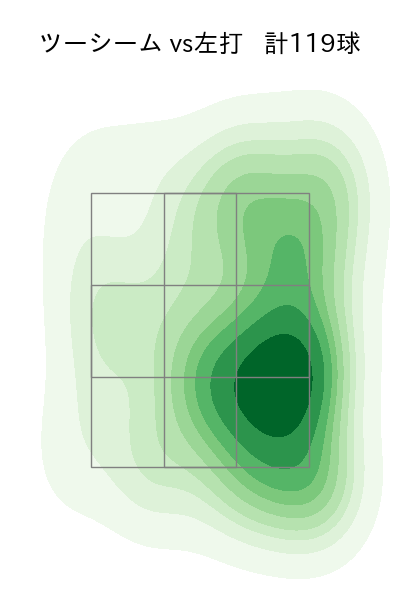 エスピノーザ 配球ヒートマップ(2025年4月)