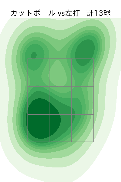エスピノーザ 配球ヒートマップ(2025年4月)