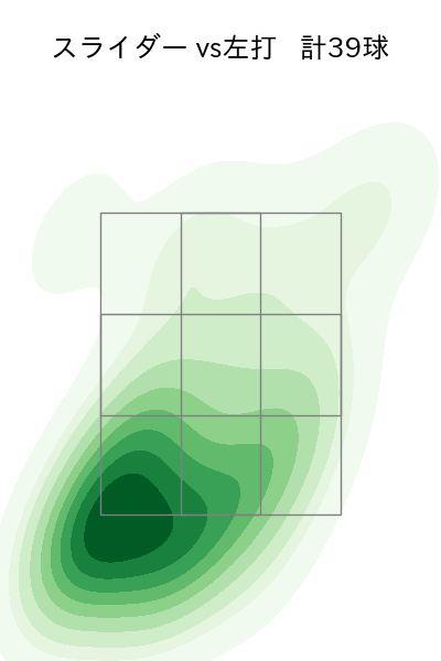 エスピノーザ 配球ヒートマップ(2025年4月)