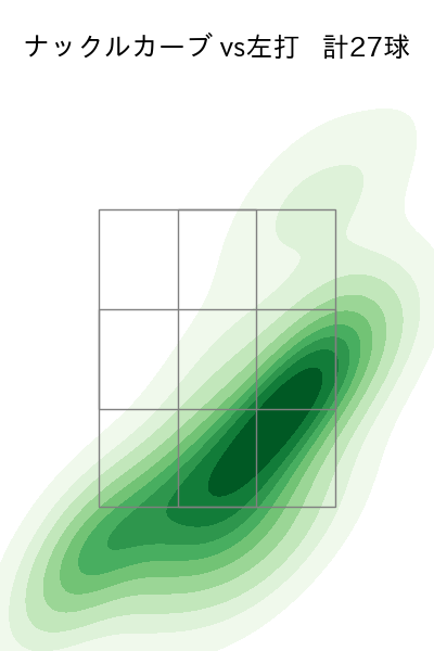 エスピノーザ 配球ヒートマップ(2025年4月)