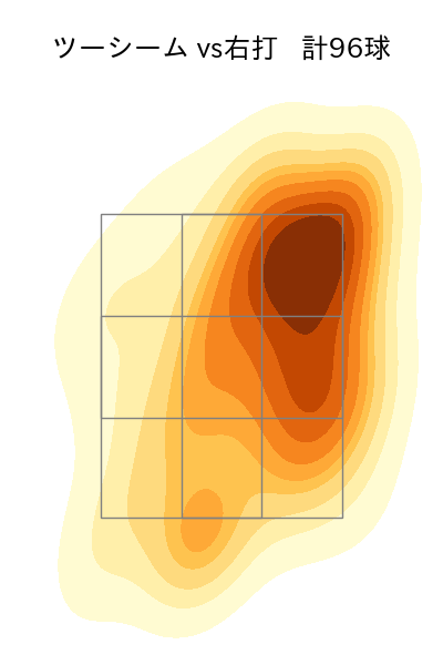 エスピノーザ 配球ヒートマップ(2025年4月)