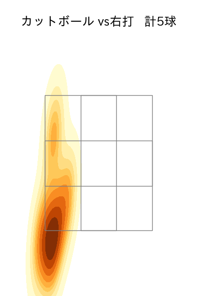 エスピノーザ 配球ヒートマップ(2025年4月)