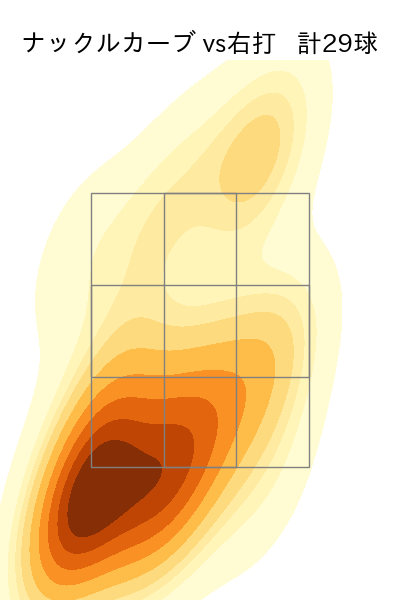 エスピノーザ 配球ヒートマップ(2025年4月)