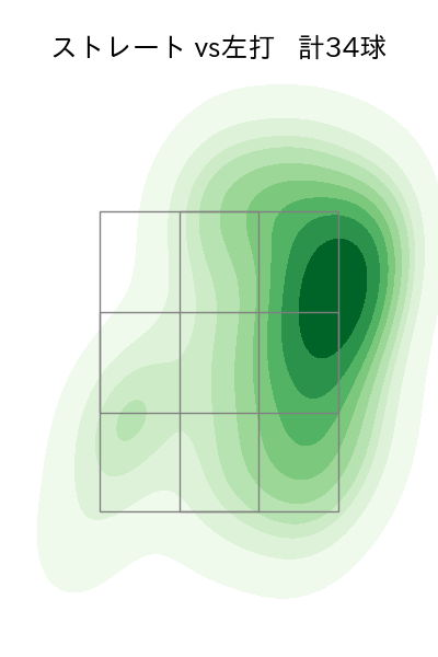 椋木 蓮 配球ヒートマップ(2025年4月)