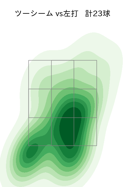 椋木 蓮 配球ヒートマップ(2025年4月)