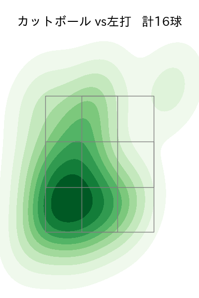 椋木 蓮 配球ヒートマップ(2025年4月)