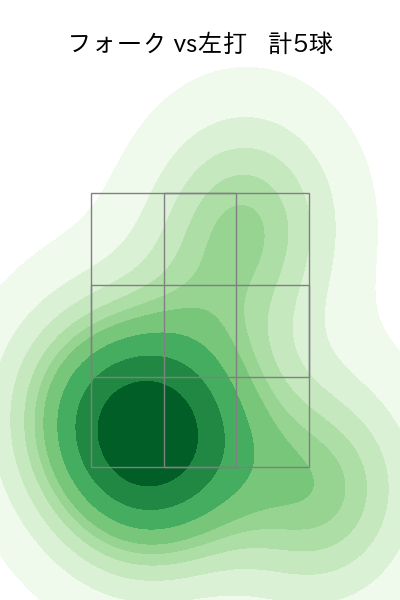 椋木 蓮 配球ヒートマップ(2025年4月)