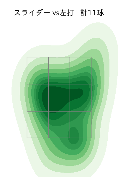 椋木 蓮 配球ヒートマップ(2025年4月)