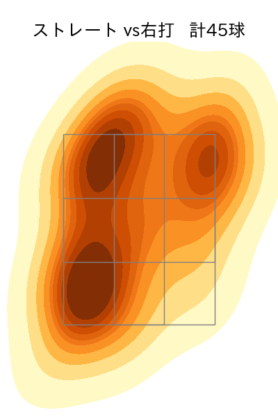 椋木 蓮 配球ヒートマップ(2025年4月)