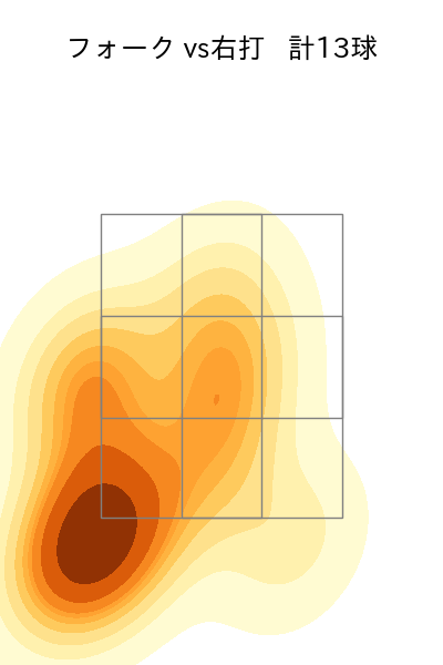 椋木 蓮 配球ヒートマップ(2025年4月)