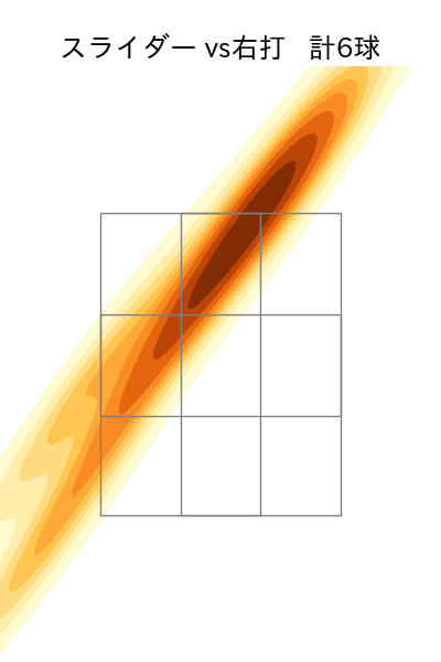 椋木 蓮 配球ヒートマップ(2025年4月)