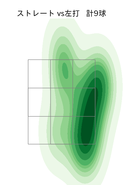 平野 佳寿 配球ヒートマップ(2025年4月)