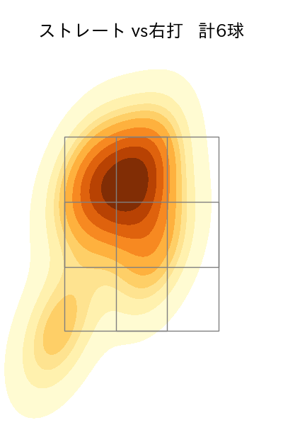 平野 佳寿 配球ヒートマップ(2025年4月)