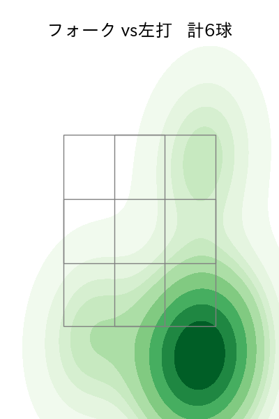 曽谷 龍平 配球ヒートマップ(2025年4月)