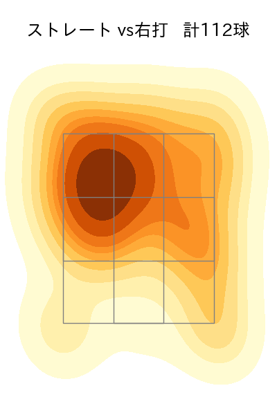 曽谷 龍平 配球ヒートマップ(2025年4月)