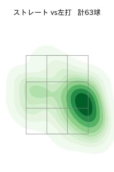 宮城 大弥 配球ヒートマップ(2025年4月)