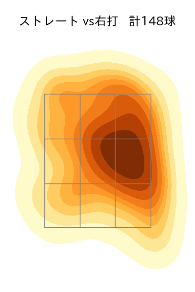 宮城 大弥 配球ヒートマップ(2025年4月)