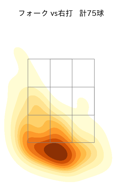 宮城 大弥 配球ヒートマップ(2025年4月)
