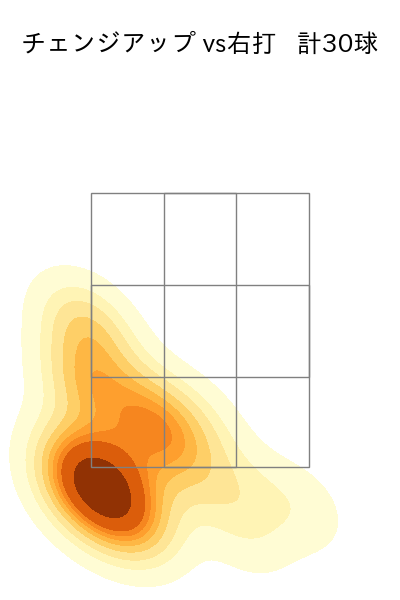宮城 大弥 配球ヒートマップ(2025年4月)