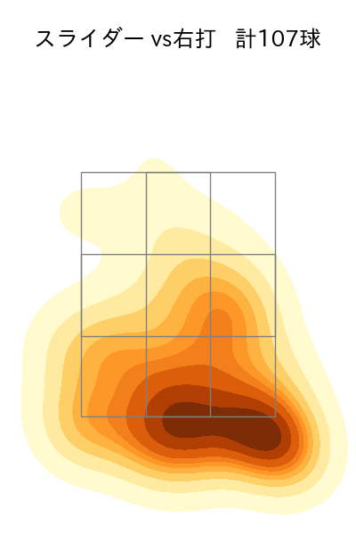 宮城 大弥 配球ヒートマップ(2025年4月)