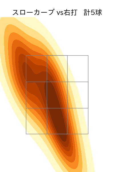 宮城 大弥 配球ヒートマップ(2025年4月)
