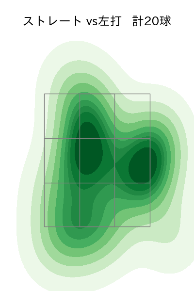 阿部 翔太 配球ヒートマップ(2025年4月)