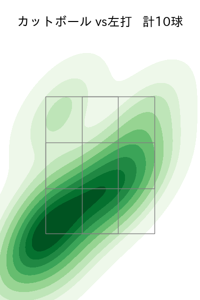 阿部 翔太 配球ヒートマップ(2025年4月)