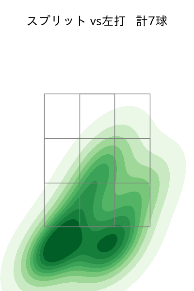 阿部 翔太 配球ヒートマップ(2025年4月)