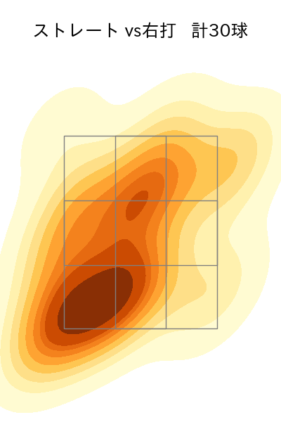 阿部 翔太 配球ヒートマップ(2025年4月)