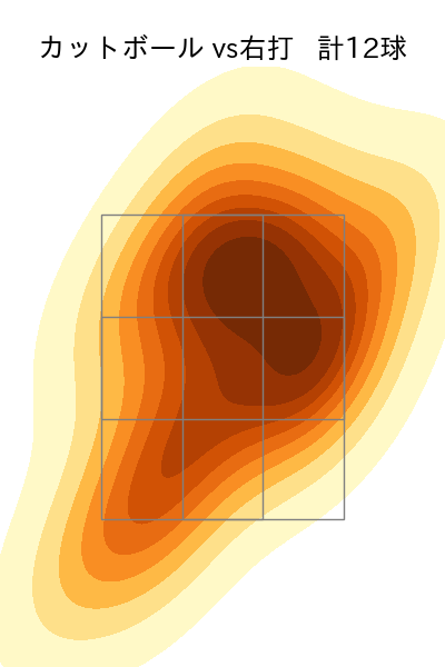 阿部 翔太 配球ヒートマップ(2025年4月)